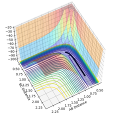 Figure 7- Mep calculation at 5000 steps