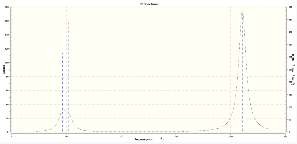 IR Spectrum