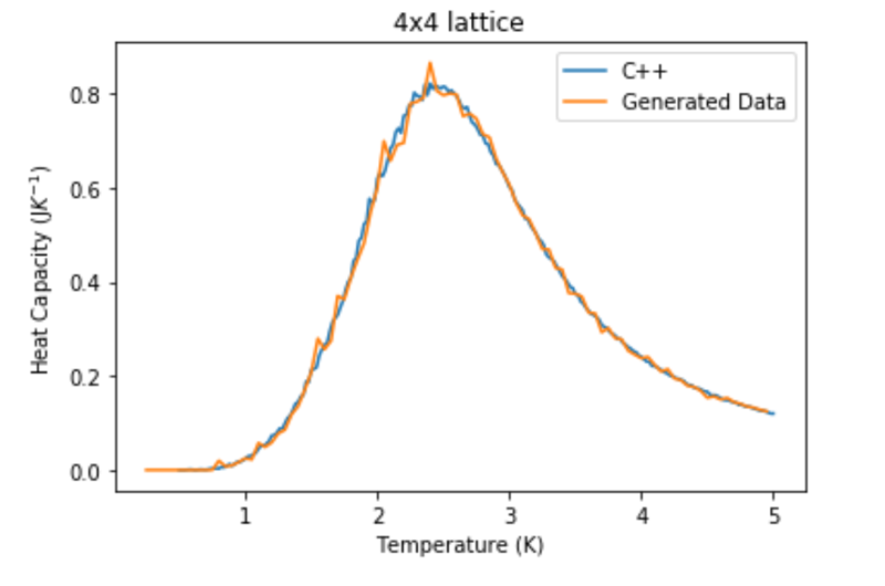 File:Ks4817ccomparisonheat.png