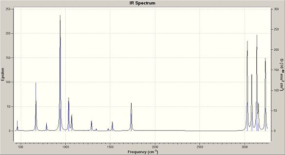 IR Spectrum of 1,5-Hexadiene