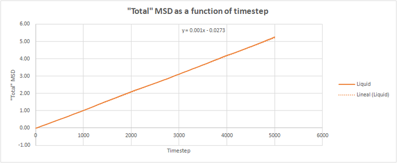 File:Msd liq.png