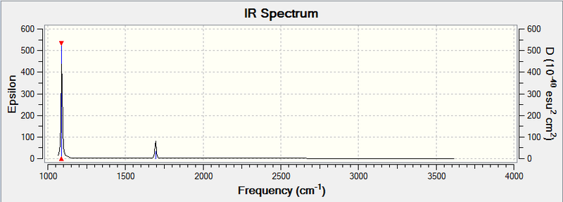 File:SMughal NH3 IR Spectrum.png