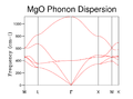 Thumbnail for version as of 16:13, 9 February 2016