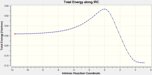 Endo IRC