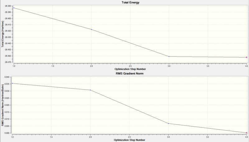 File:BH3 optimisation graph.PNG