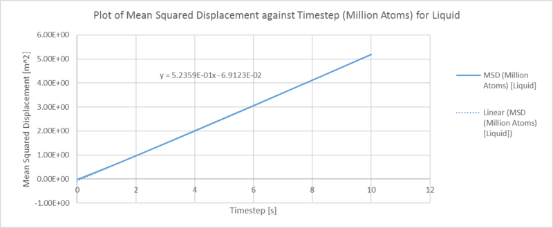 File:Meansqdis million liquid msk.png