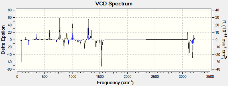 File:Styrene oxide 4(S) vcd.png