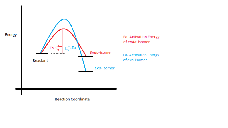 File:Xl3209Thermo control vs kinetic control.png
