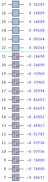File:Aed12 benzene mo levels.PNG