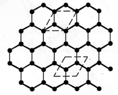 Graphite unit cell possibilities.