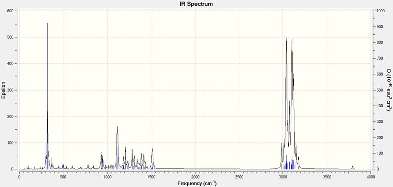 File:IR spectrum mini isomer 2.jpg