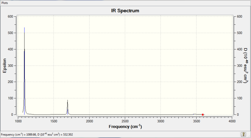 File:Jl nh3 freq IR.png