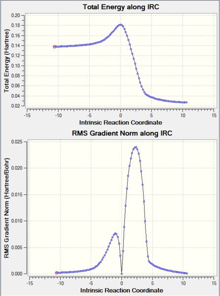 File:IRC transition state.PNG