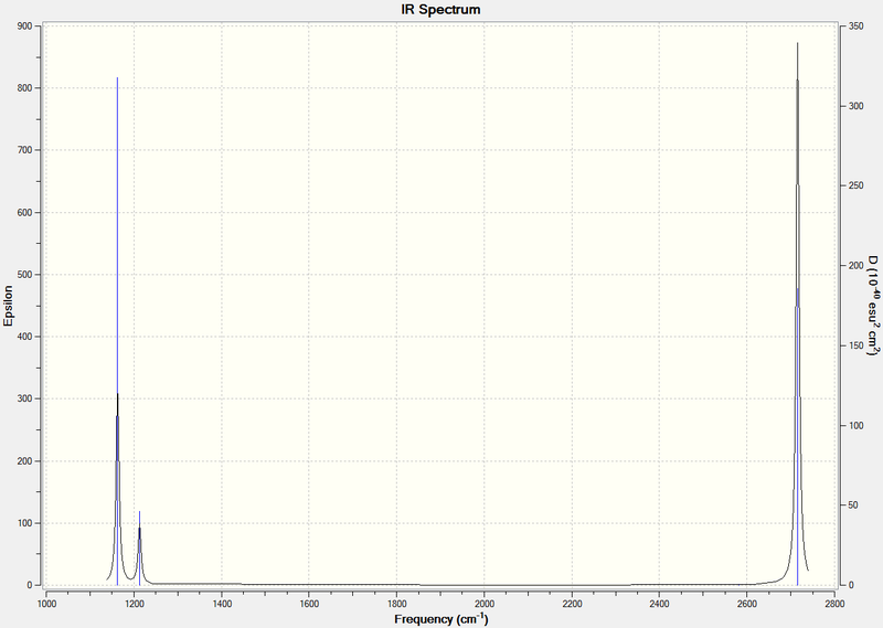 File:Lsbh3vibspectrum.png