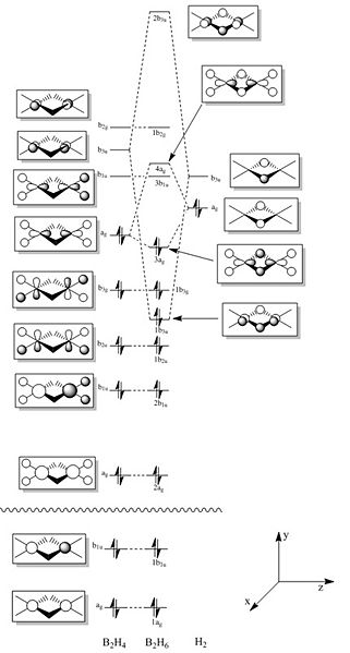 File:MO diagram of diborane.jpg