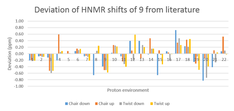 File:NF HNMR 9 deviations.png