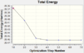 Figure 1a: Change in total energy through optimization steps
