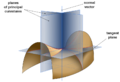 Thumbnail for version as of 17:02, 6 February 2018
