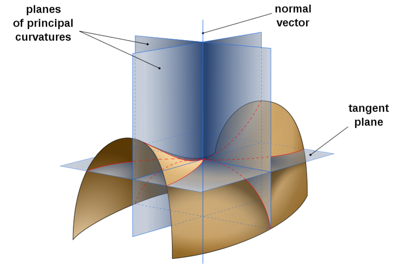 File:Saddle point jx3515.png