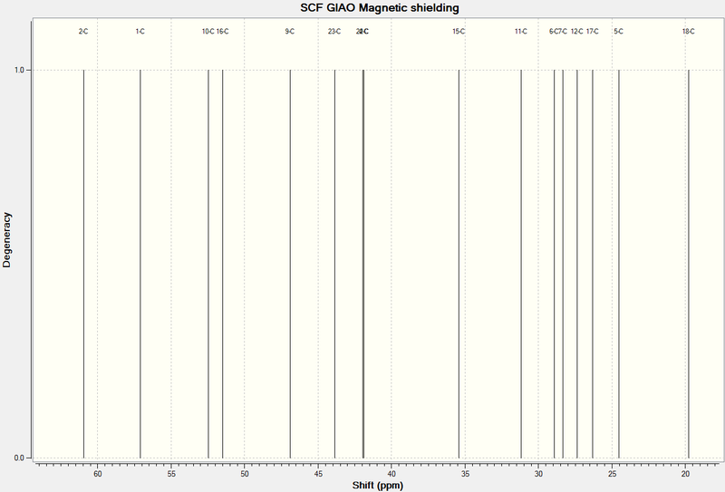 File:XcwMolecule 17 Chair zoomin NMR.png