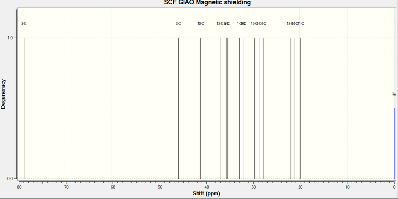 File:CUBEBOL NMR.png