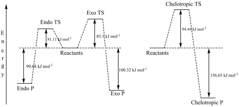 File:Reaction Diagram Q3 ct1515.jpg