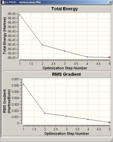 File:Simon nh3 mp2 energy curves.jpg