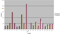 Thumbnail for version as of 14:05, 8 February 2013