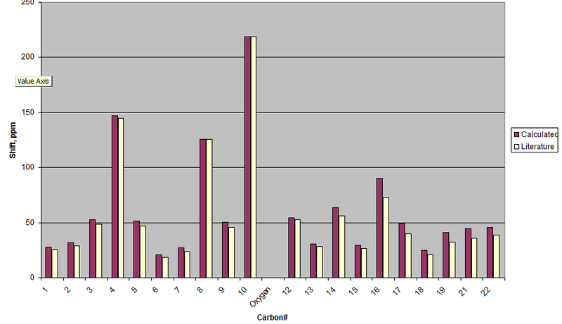 File:Taxolchart.png