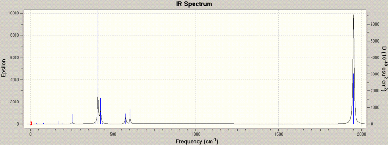 File:TransGraph.GIF