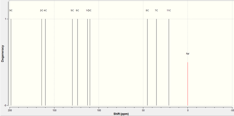 File:13C NMR 5-fluoro.jpeg