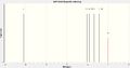Thumbnail for version as of 05:48, 27 November 2010