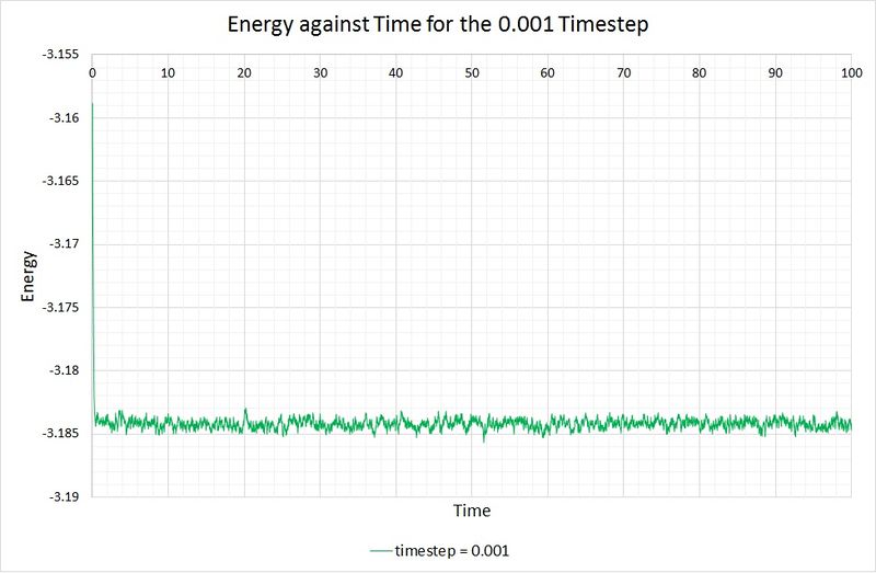 File:Eh1013E vs T 0.001.jpg