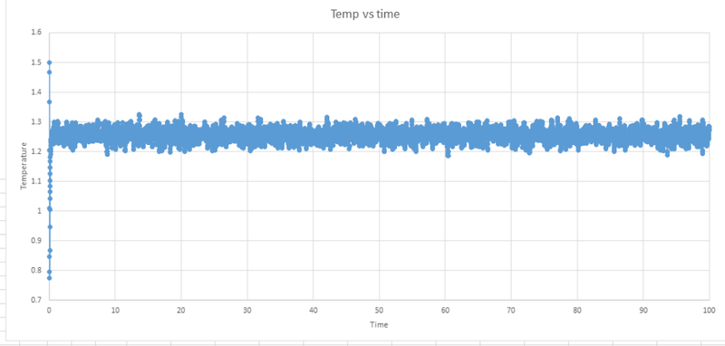 File:Jmt12-eq-tempvstime.png