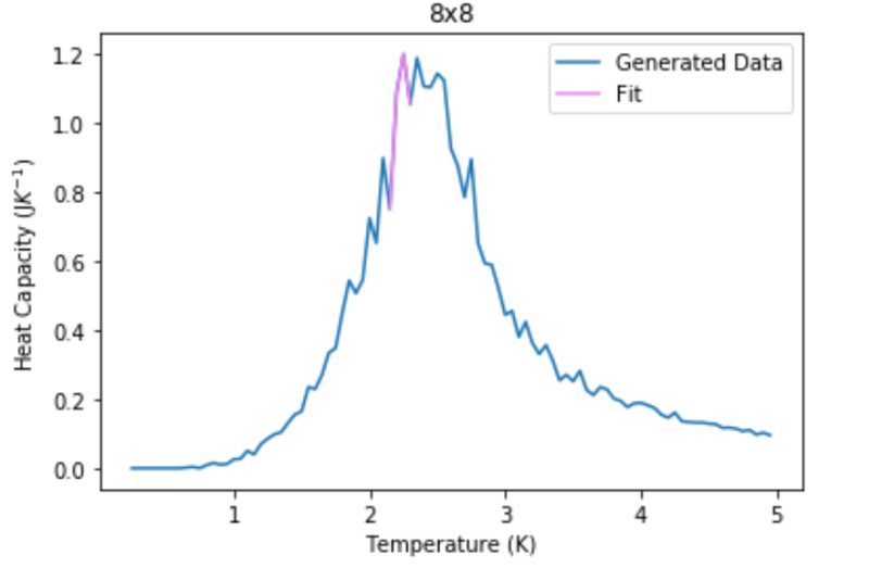 File:Ks4817examplegoodfit3.png
