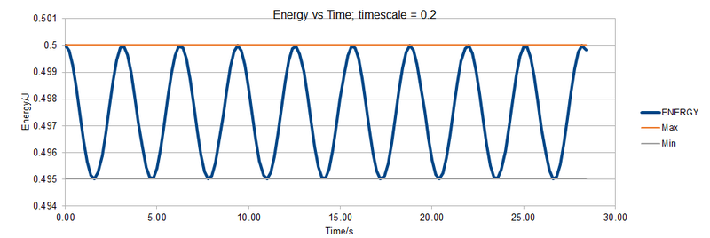 File:TASK1 energy v time 0.2.png