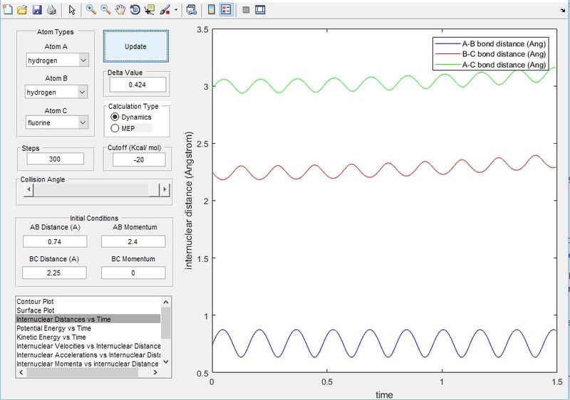File:TwReactiontrajectoryallvibration dt.jpg