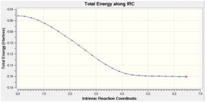 Endo TS Energy