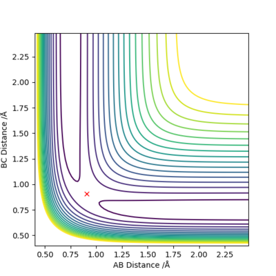 Figure 1. internuclear distance vs time plot