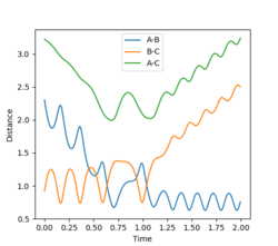 Distance-Time Graph