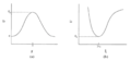 Thumbnail for version as of 19:18, 14 May 2020