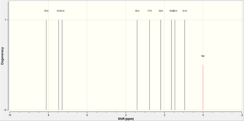 File:1H NMR 5-fluoro.jpeg