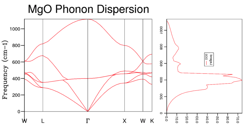 File:DOS dispersion JOH.png