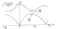 Figure 2- Dispersion curve for 1D diatomic chain displaying the optical branch (top) and acoustic branch (bottom)