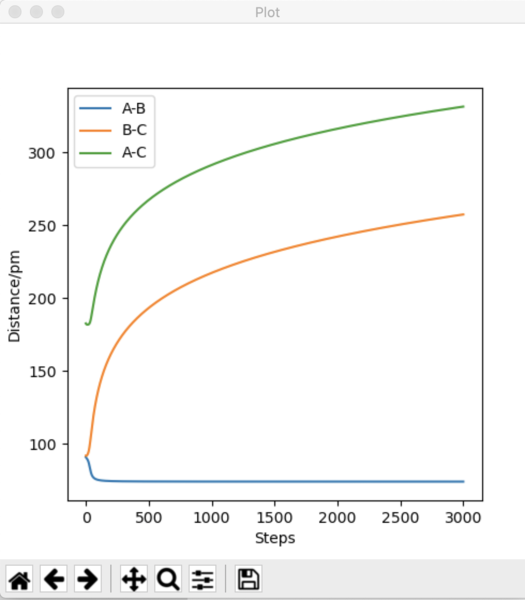 File:ED2618 Q3 MEP INDvsT.png