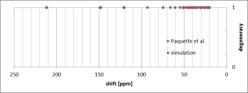 File:18 - 13C NMR.png