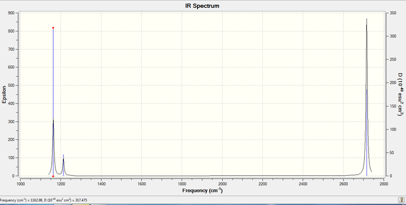 File:BH3 IR spec.png