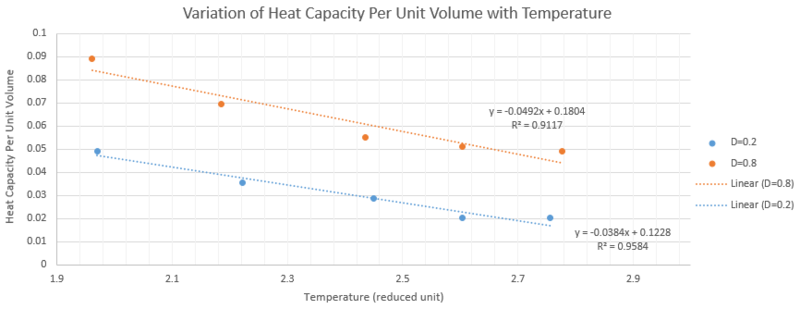 File:CV plot.PNG