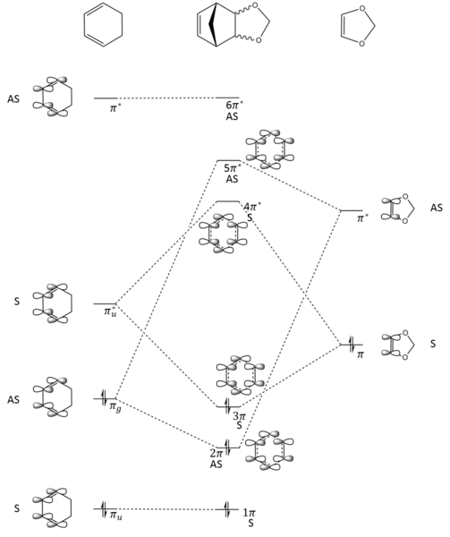 File:Cyclohexadiene and dixole MO wcc14gee.png