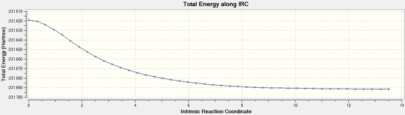 File:IRC FORCECOSNTANTS.png